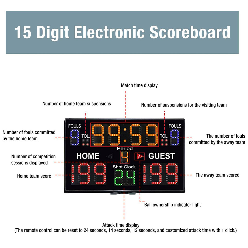 ป้ายบอกคะแนนดิจิตอลแขวนผนังแบบ - Scoreboard Digital บทวิจารณ์และราคา